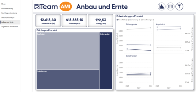 Screenshot der Preisapplikation von AMI und B.i.Team: Anbau- und Erntemangen